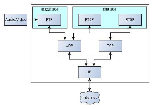 示意
